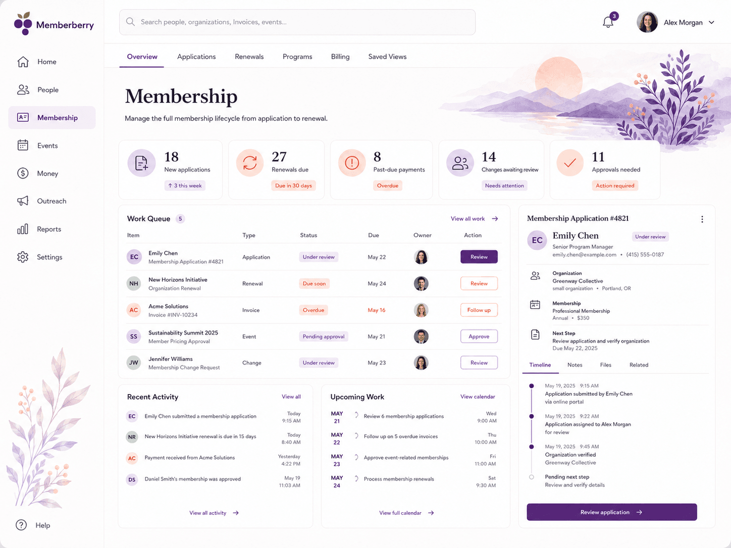 Membership overview workspace with illustrative sample data