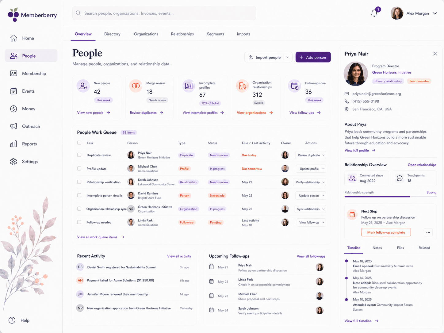 Memberberry workspace with illustrative sample data